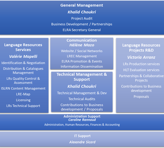 Organigramme-ELDA.2024-final.png